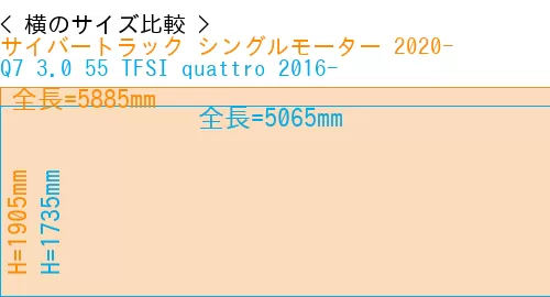 #サイバートラック シングルモーター 2020- + Q7 3.0 55 TFSI quattro 2016-